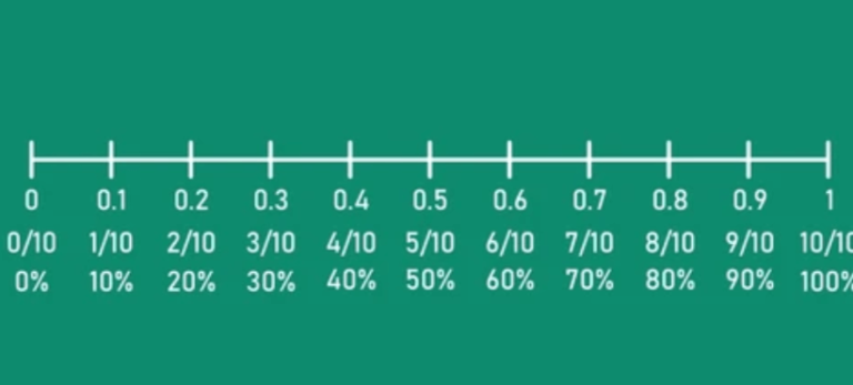 Printable:0upgs0y3ghi= Fraction to Decimal Chart