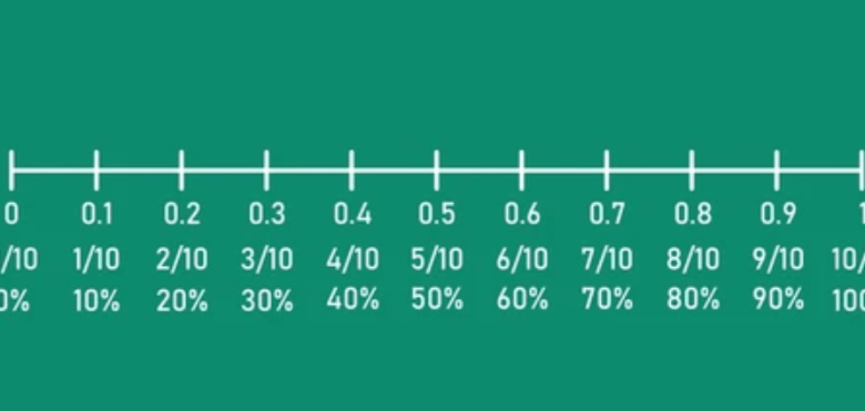 Printable:0upgs0y3ghi= Fraction to Decimal Chart