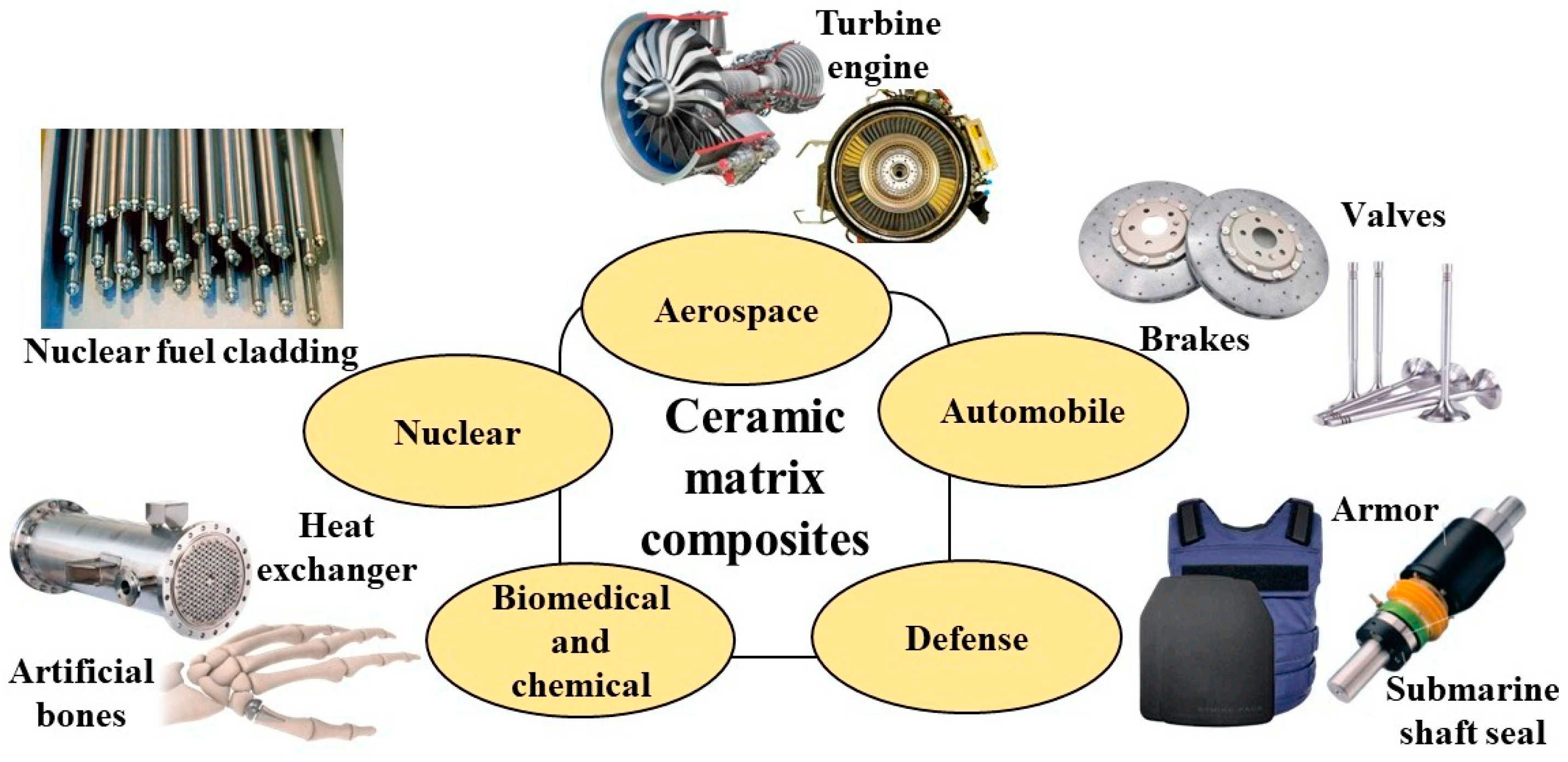 Composite Ceramics: Engineering Strength Beyond Limits