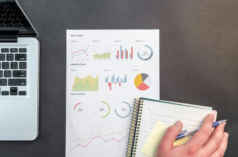 product performance review analysis