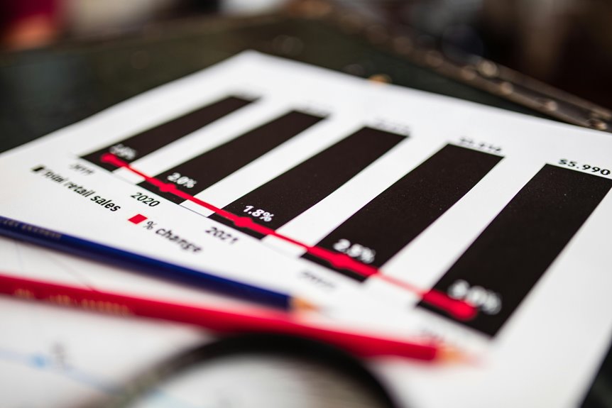 sector analysis report numbers