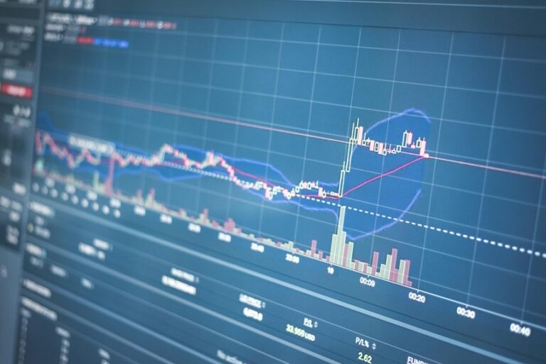 stock tech trends analysis insights